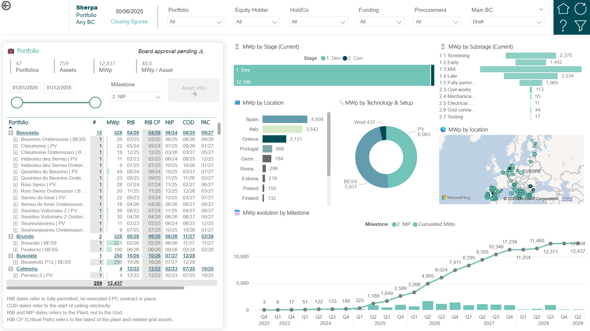 Your energy portfolio. Under control. screenshot