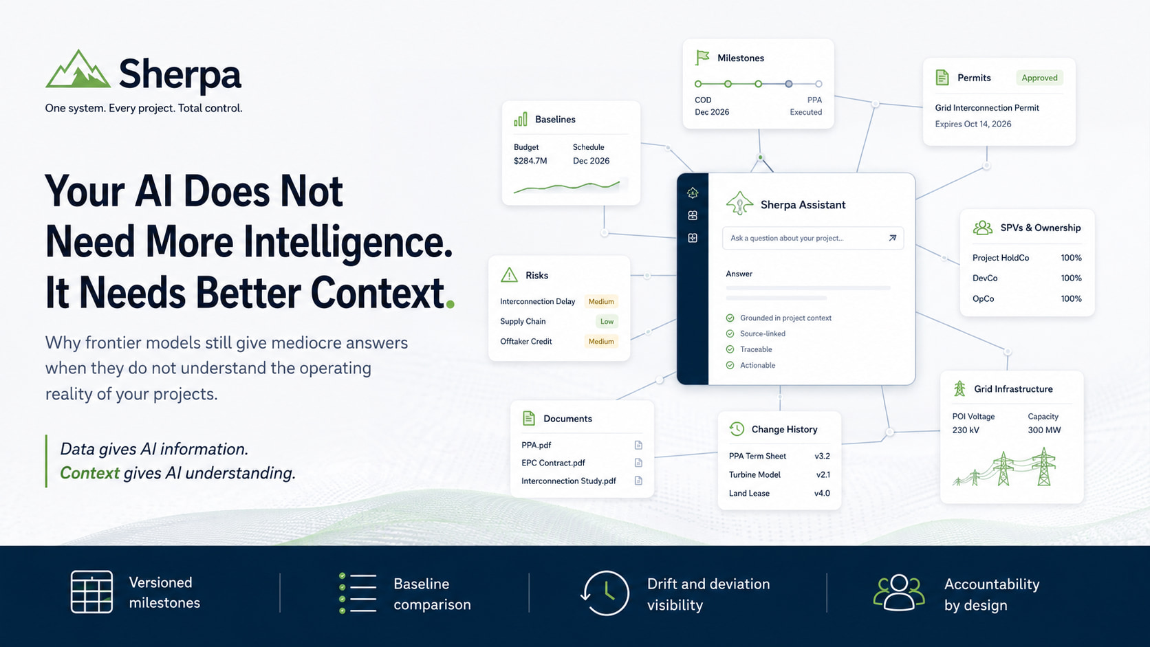 Your AI Does Not Need More Intelligence. It Needs Better Context.