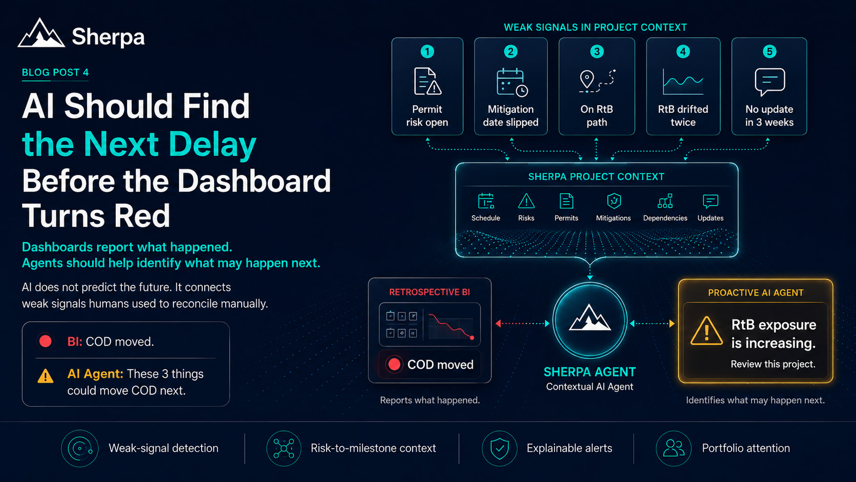 AI Should Find the Next Delay Before the Dashboard Turns Red