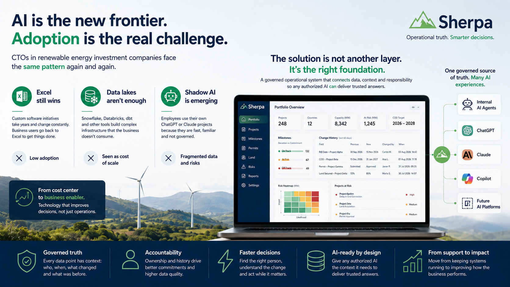 The CTO's Next Challenge Is Not AI. It Is Adoption.