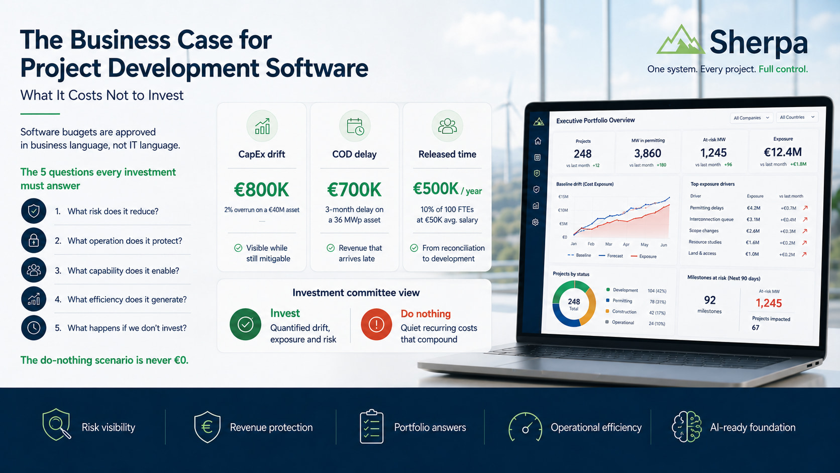 The Business Case for Project Development Software: What It Costs Not to Invest