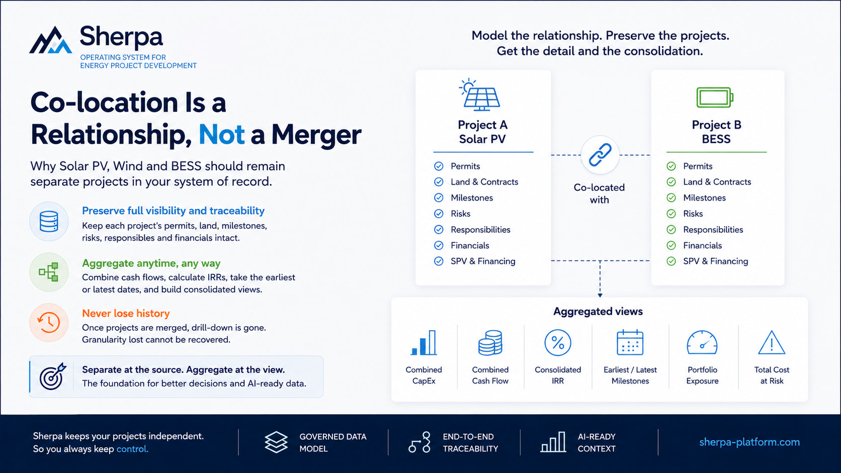 Co-location Is a Relationship, Not a Merger