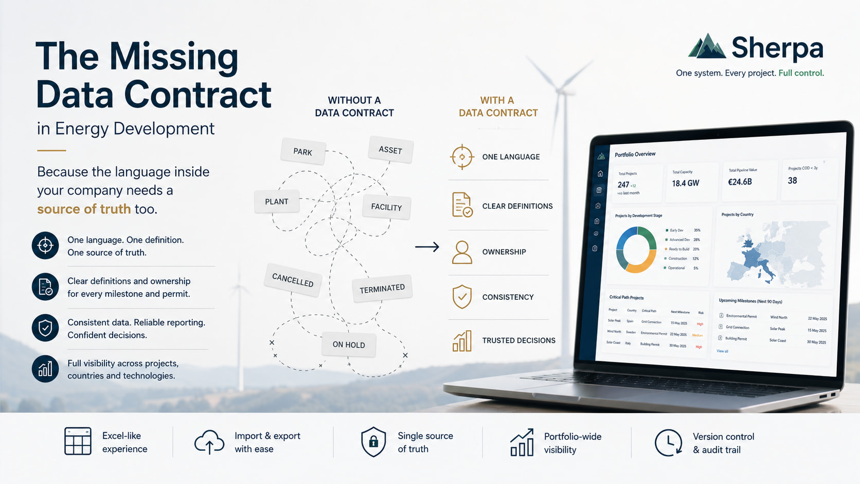 The Missing Data Contract in Energy Development