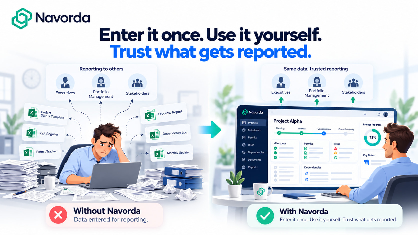 Enter it once. Use it yourself. Trust what gets reported.