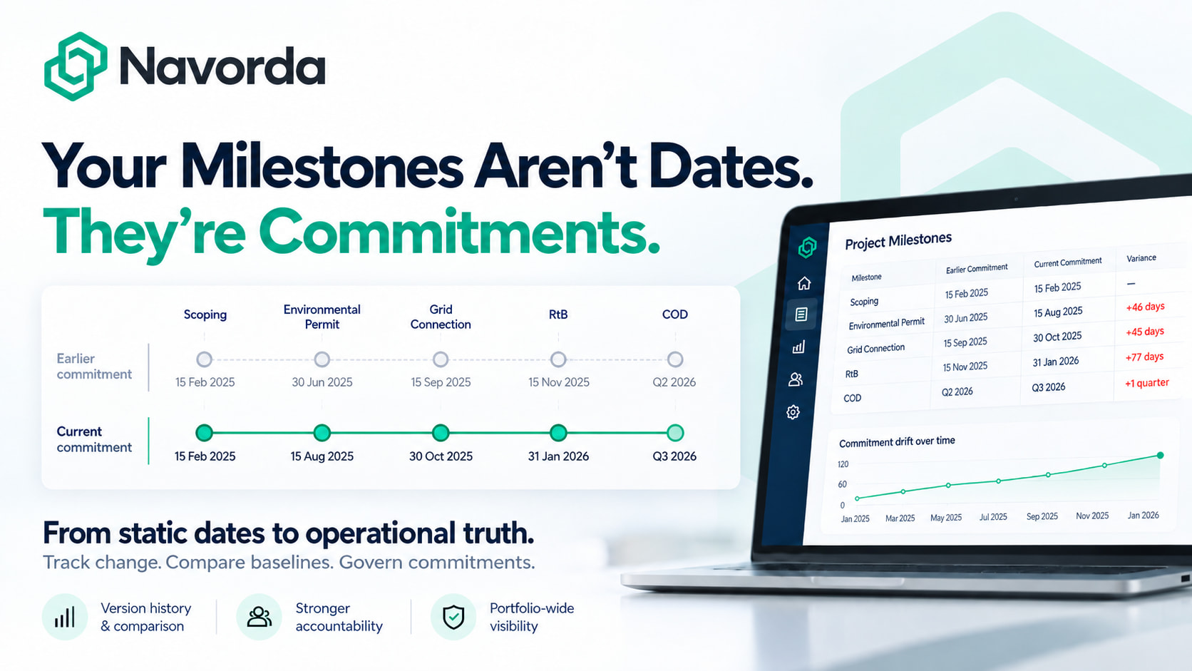 Your Milestones Aren’t Dates. They’re Commitments.