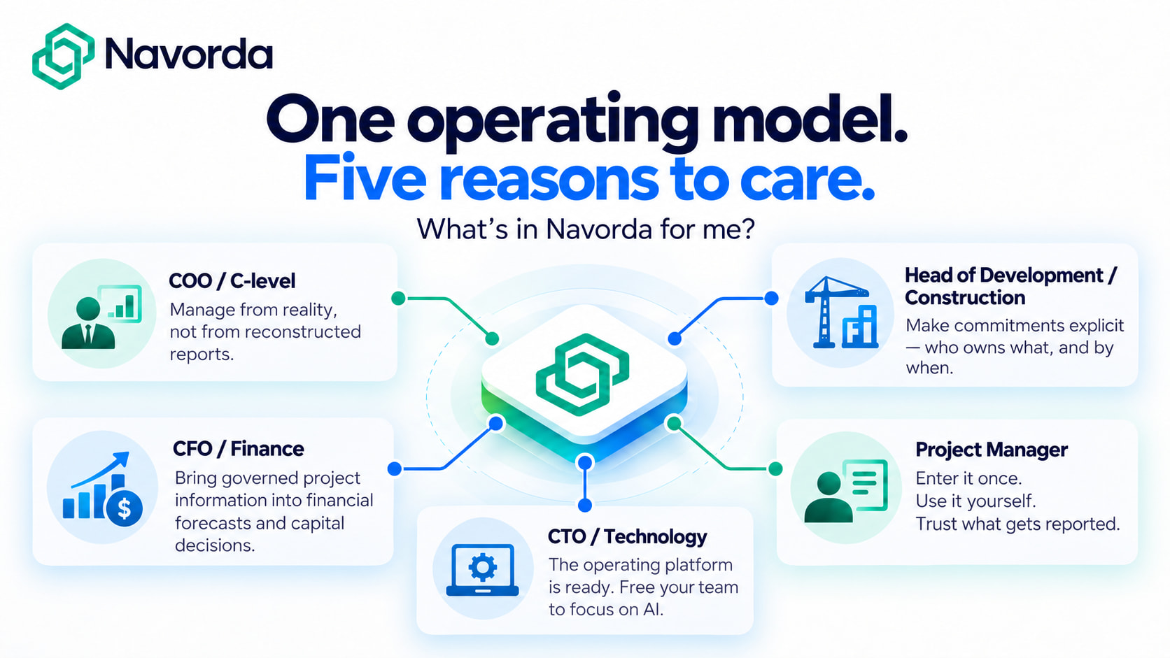 What’s in Navorda for Me? One Operating Model. Five Very Different Reasons to Care.