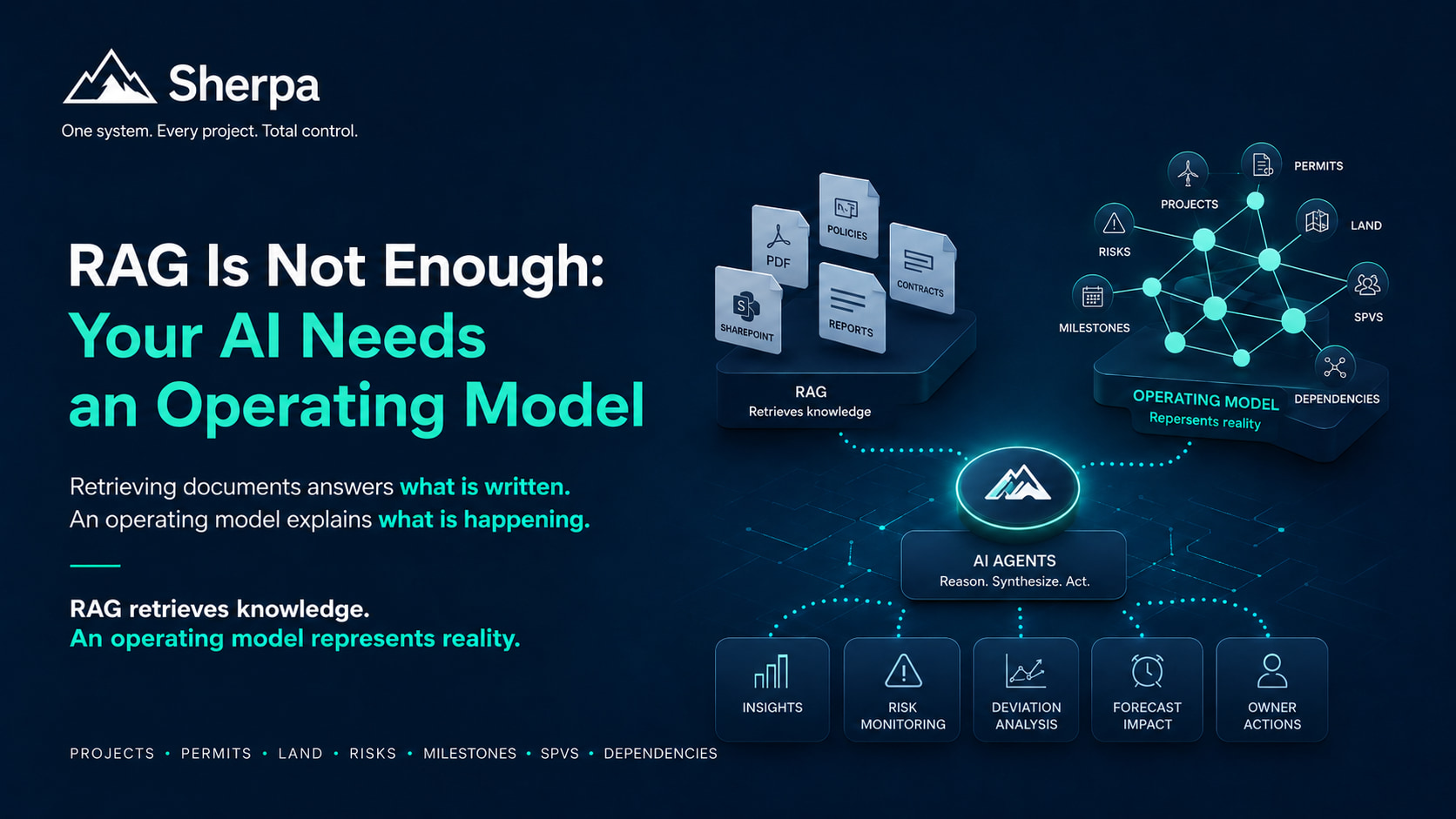 RAG Is Not Enough: Your AI Needs an Operating Model