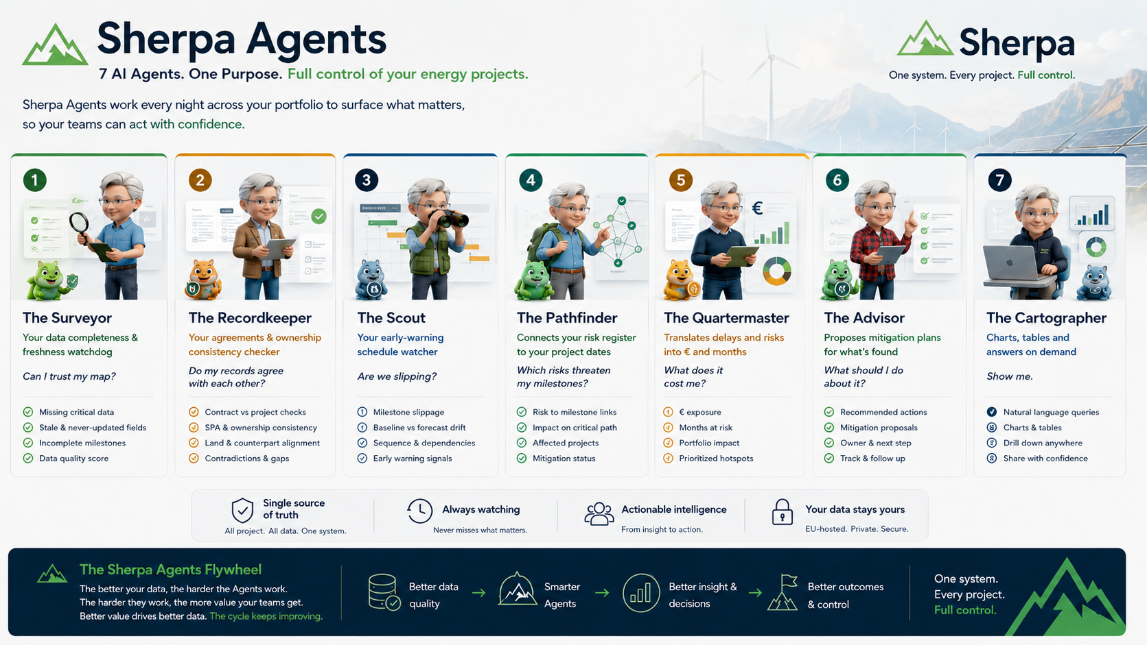 Why AI Agents Need Clear Boundaries to Work as a Team