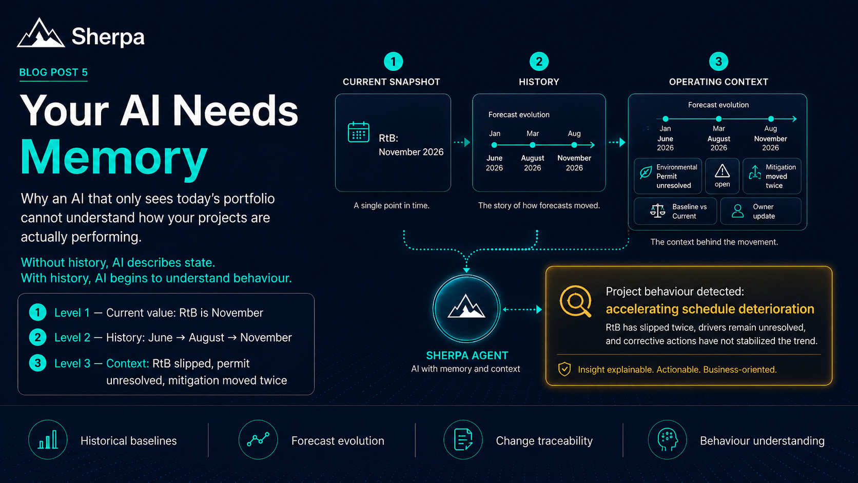 Your AI Needs Memory