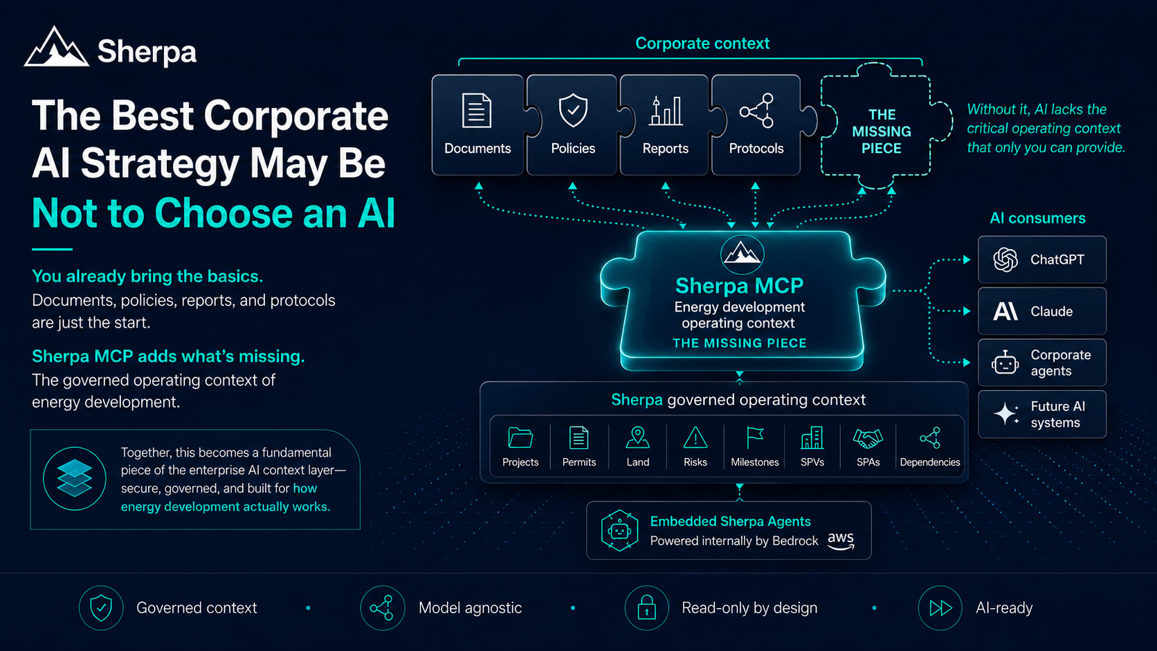 The Best Corporate AI Strategy May Be Not to Choose an AI