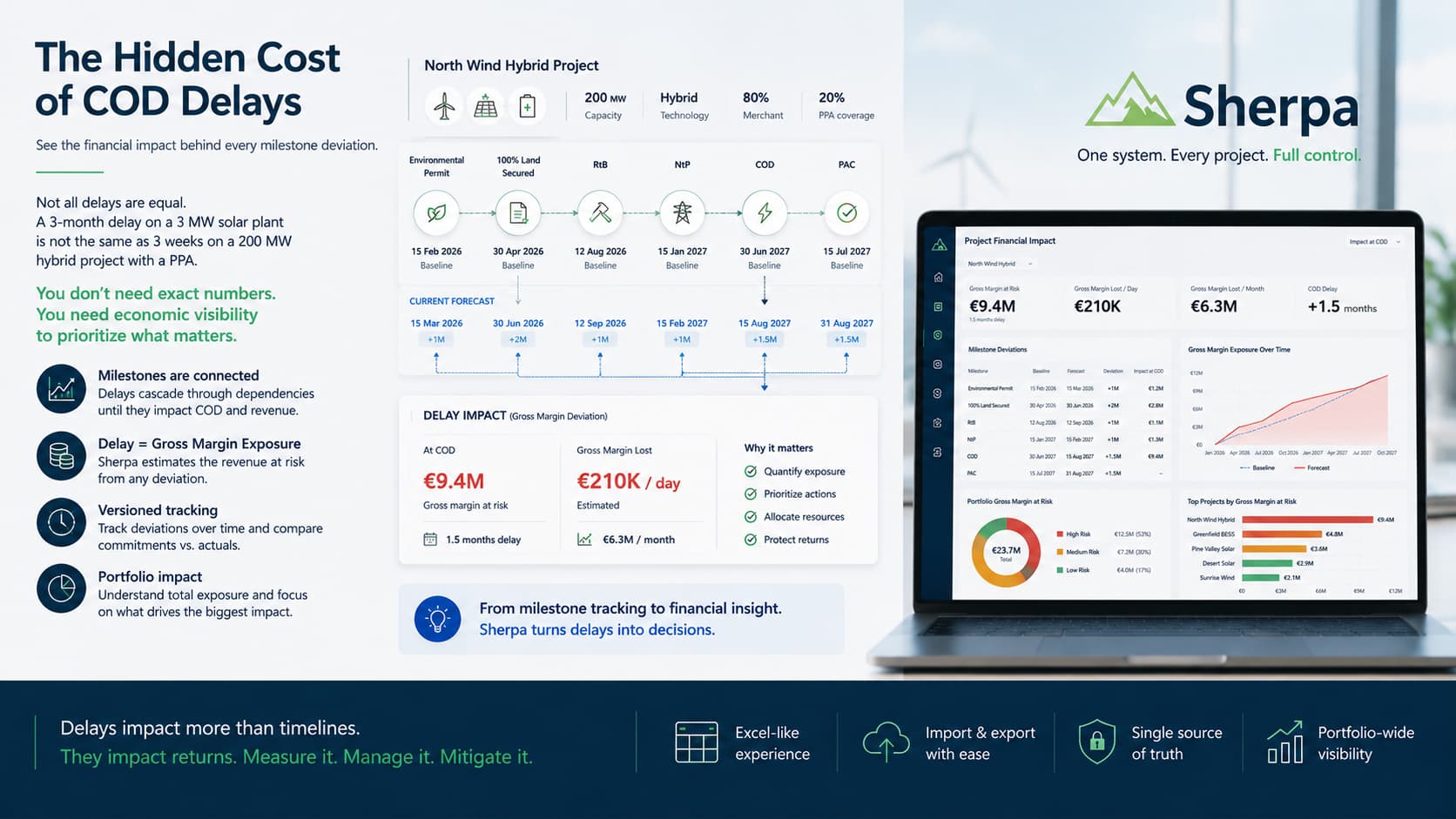 The Cost of Delay: Why Energy Development Needs Economic Visibility, Not Just Project Tracking