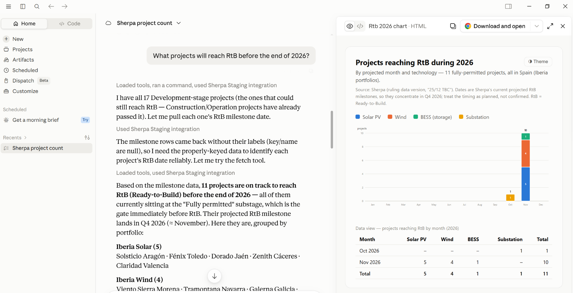 Claude answering 'What projects will reach RtB before the end of 2026?' with a chart and data table generated live through the Navorda MCP Connector