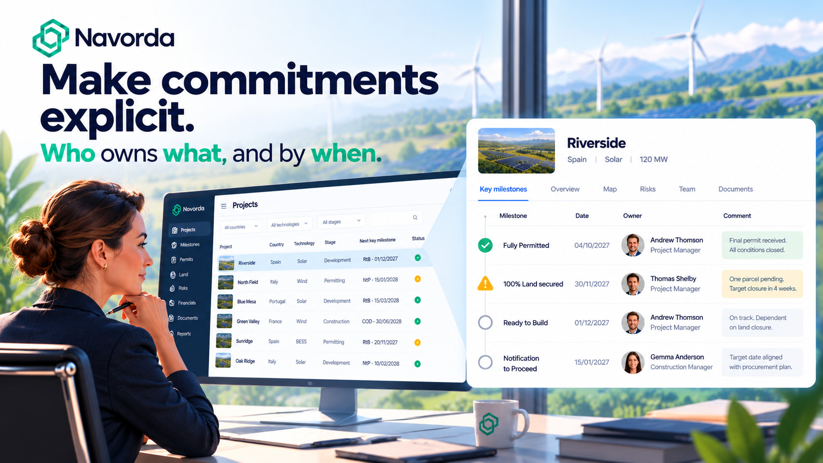 Make commitments explicit — who owns what, and by when.